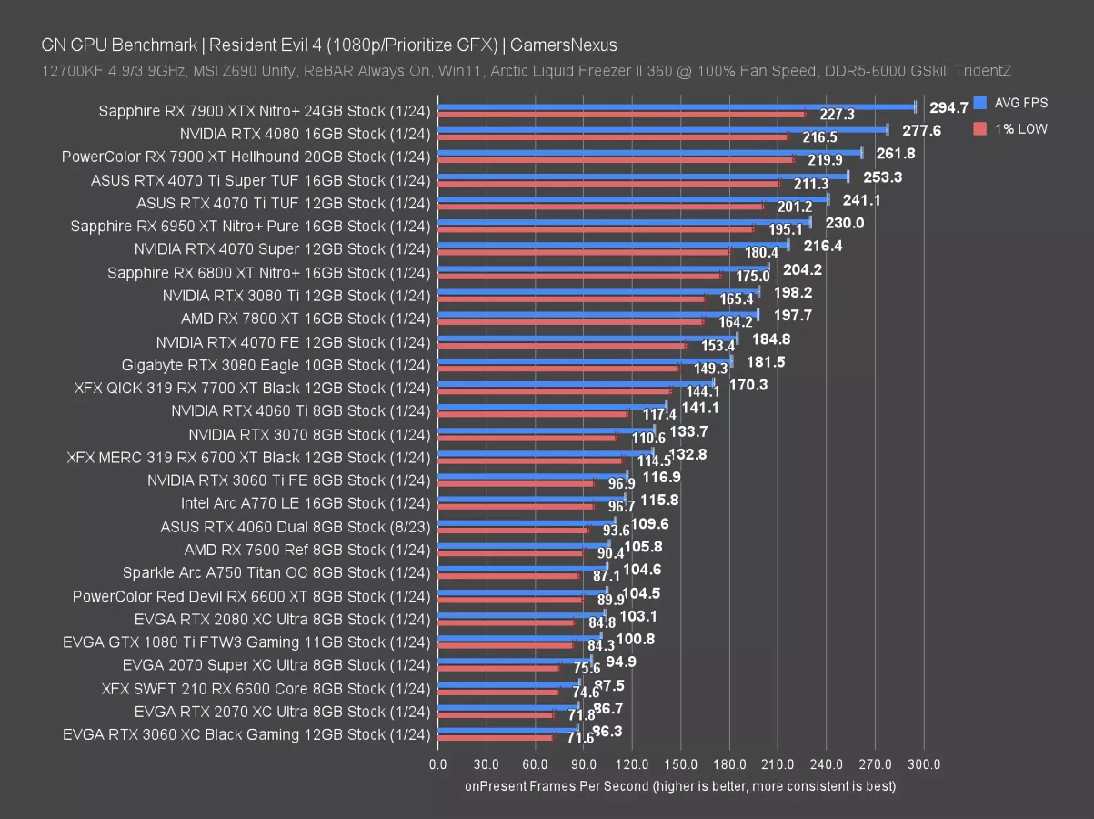 Gpu for 1440p gaming new arrivals